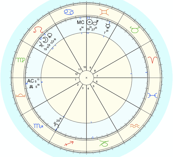 Jupiter in Leo - 11th House Talisman - Electrum, 1.5ct Yellow Sapphire