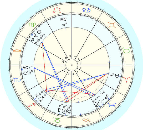 Mars in Scorpio - +11 Mars Talisman