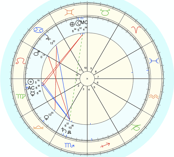 Emerald Caduceus - Mercury Talisman