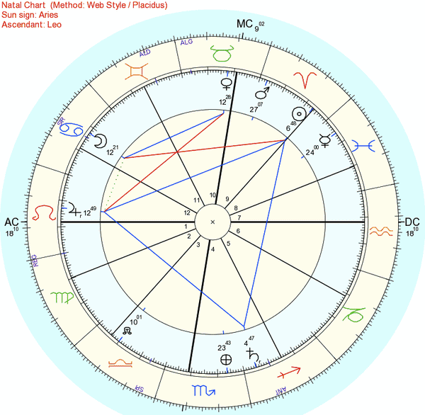 Venus in Taurus - Love Talisman